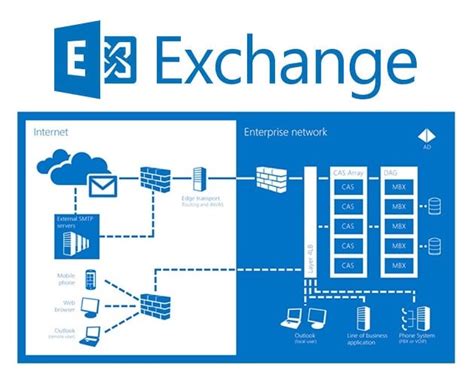 Exchange Server Microsoft
