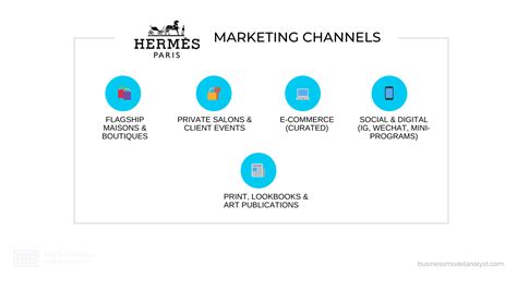 exclusiviteit marketing