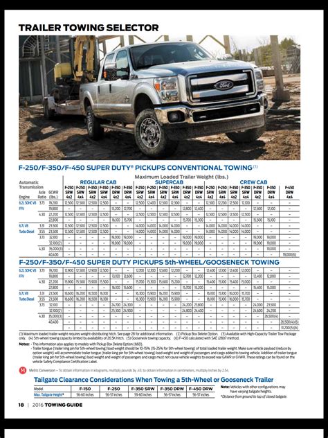 Read Excursion Ford Towing Guide 