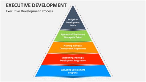 Executive Development Programme