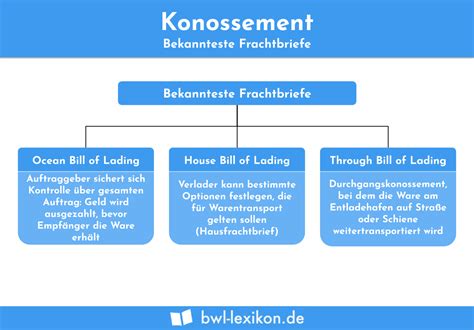 exempel på frikoppling av konossement