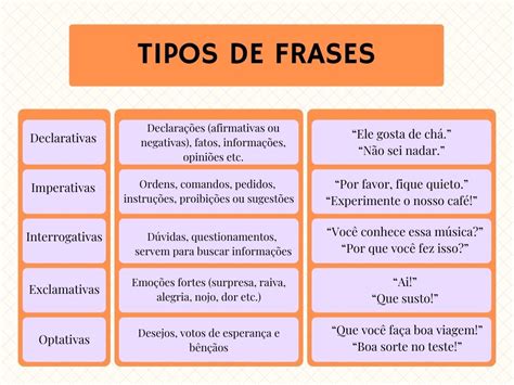 Exemplos De Frases