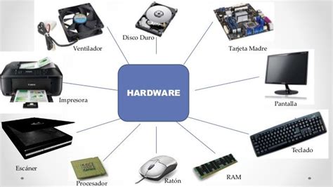 Exemplos De Hardware