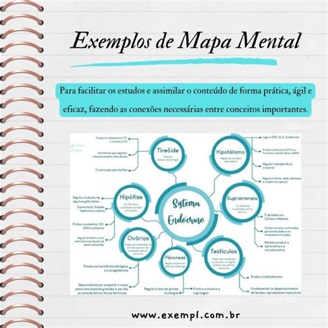 Exemplos De Mapa Mental