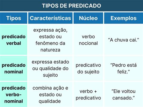 Exemplos De Predicado