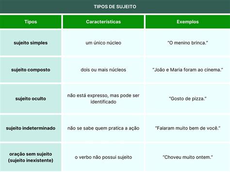 Exemplos De Sujeito Simples