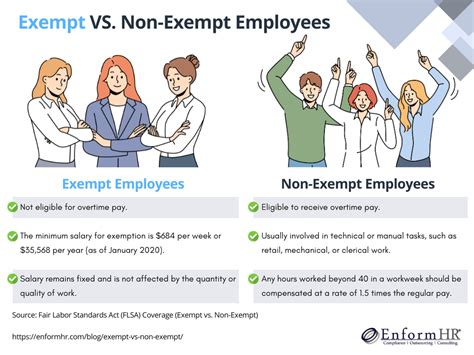 Exempt Payee Vs Non Exempt Payee Apple Developerreddit