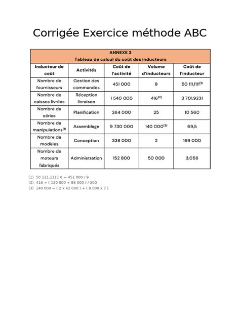 Exercice Corrig Methode Abc Exercice Corrig