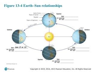 Exercise 12 Earth Sun Relationships Answers