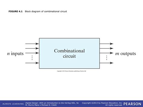 Exercise 4 Combinational Circuit Design