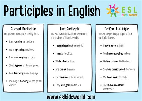 Exercise On Participles Mix English Grammar Participle Practice Worksheet - Participle Practice Worksheet