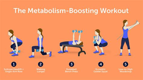 exercise to increase metabolism
