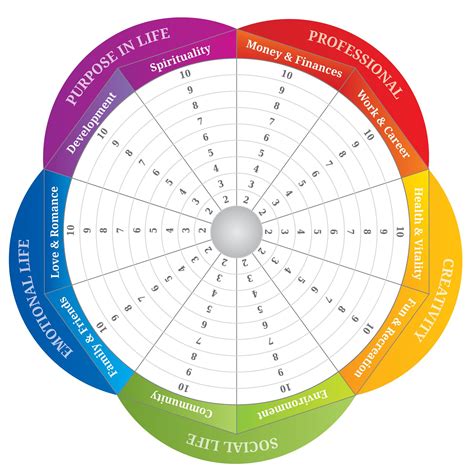Read Online Exercise 11 Wheel Of Life The Five Pillars Of Happiness 