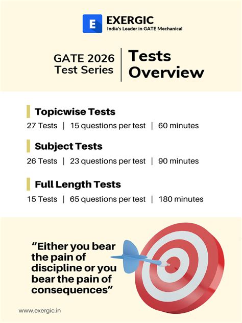 Exergic Test Series