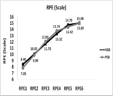 exertion scale. Download Scientific Diagram