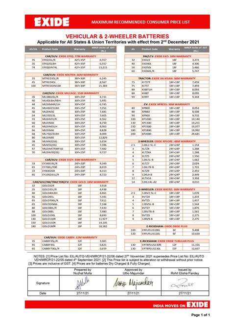 Exide Battery Rate List