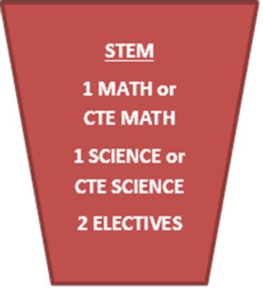 Read Exit Level Sciencetaks Study Guide 