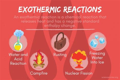 Exothermic Reaction Examples
