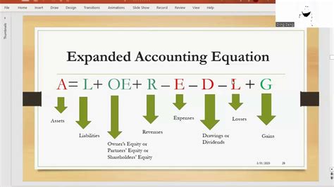 Expanded Accounting Equation