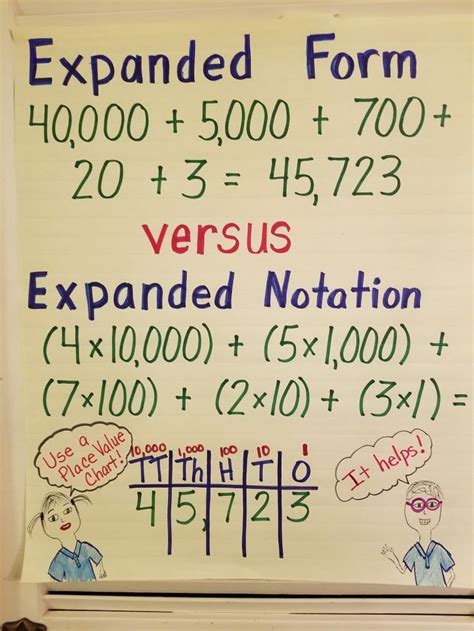Expanded Form Expanded Notation Math With Mr J Expanded Notation With Fractions - Expanded Notation With Fractions