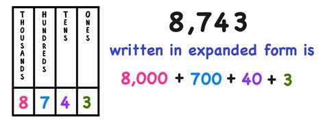 Expanded Form Of A Number Writing Numbers In Writing Numbers In Expanded Form - Writing Numbers In Expanded Form