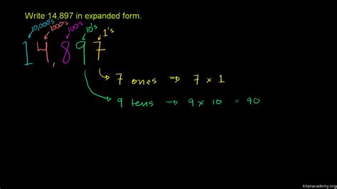 Expanded Form Of Numbers Video Khan Academy Writing Numbers In Expanded Form - Writing Numbers In Expanded Form