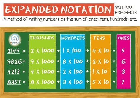 Expanded Notation 4th Grade Teaching Resources Tpt Expanded Notation 4th Grade - Expanded Notation 4th Grade