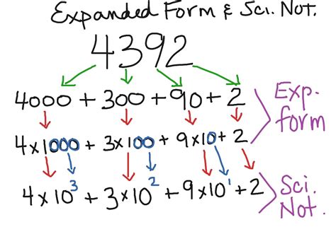 Expanded Notation Definition Amp Examples Lesson Study Com Expanded Notation With Fractions - Expanded Notation With Fractions