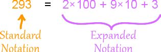 Expanded Notation Definition Illustrated Mathematics Dictionary Expanded Notation For Division - Expanded Notation For Division