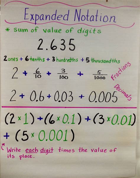 Expanded Notation For Decimals Cool Math Writing Decimals In Expanded Notation - Writing Decimals In Expanded Notation