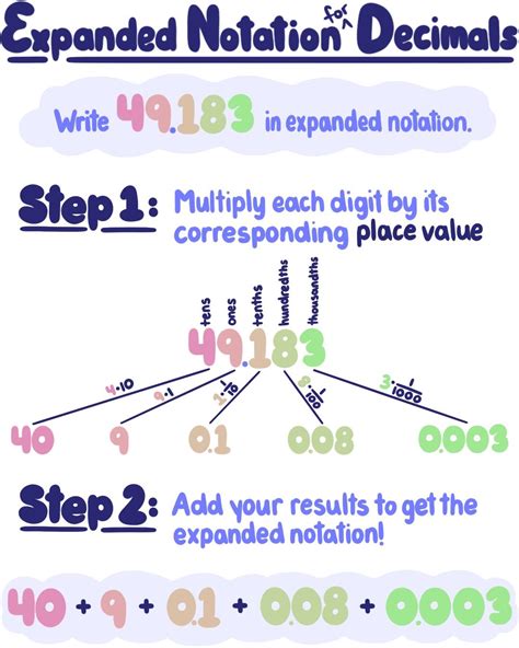 Expanded Notation For Decimals Study Com Writing Decimals In Expanded Notation - Writing Decimals In Expanded Notation