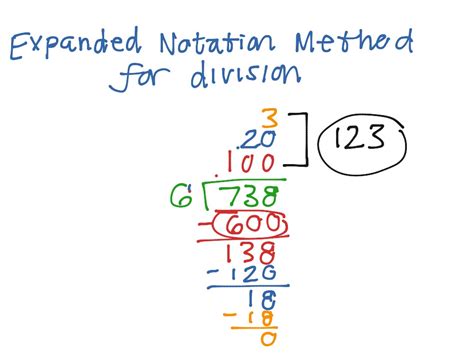 Expanded Notation Method For Division Quiz Amp Worksheet Expanded Notation For Division - Expanded Notation For Division