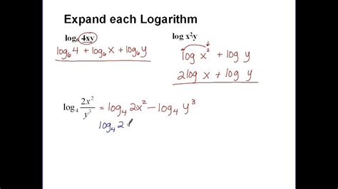 Expanding Logarithms Calculator Log Expansion Calculator - Log Expansion Calculator