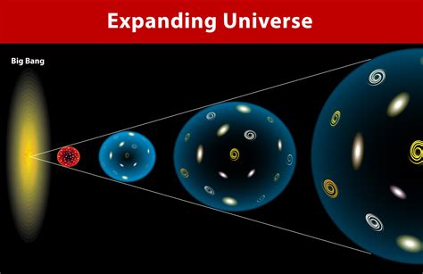 Read Online Expanding Universe Guided And Study Answers 