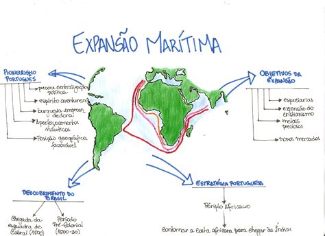 Expansão Maritima Resumo
