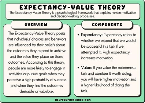 Expectancy Value Theory