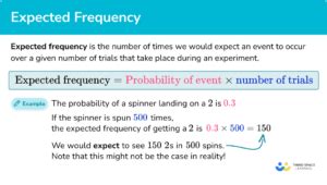 Expected Default Frequency