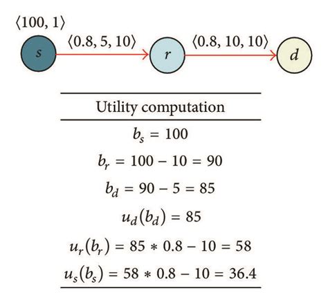 Expected Utility Calculator   Expected Utility Calculator Online - Expected Utility Calculator