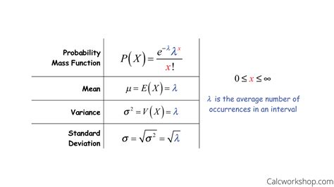 Expected Value Of Poisson Distribution