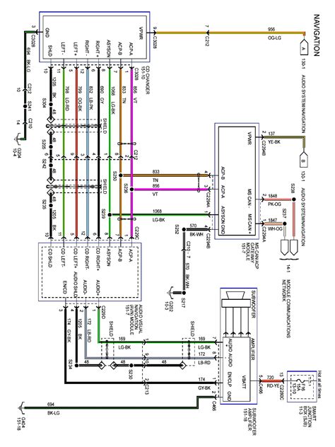 Read Expedition Stereo Wiring Diagram 