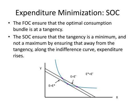 Expenditure Minimization Problem
