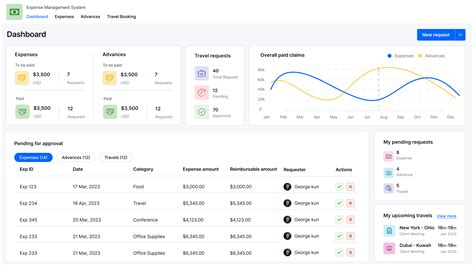 Expense Management Software Travel Software Concur