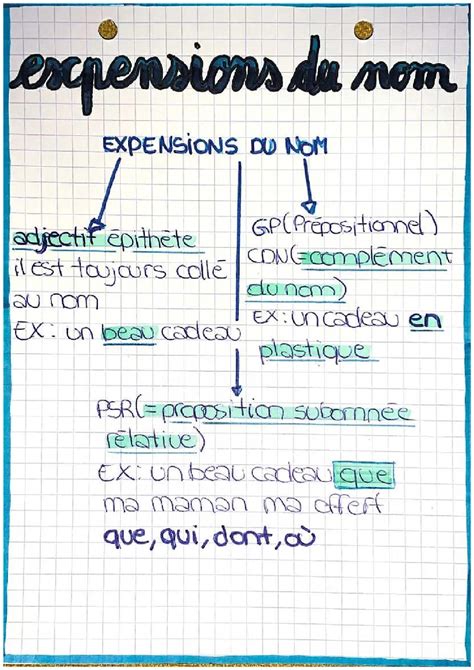 Expension Du Nom