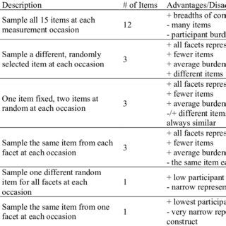 experience sampling method questionnaire definition