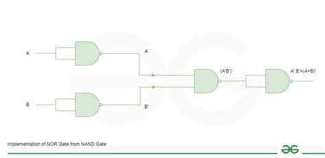 Experiment 3 Nand Nor Implementation Uqu