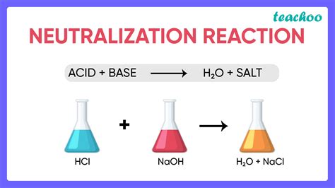 Experiment 5 Acid Base Neutralization And Titration