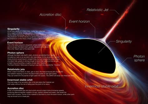 Experiment Changes Understanding Of Black Holes Black Hole Black Hole Science Experiment - Black Hole Science Experiment