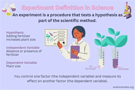 Experiment Definition In Science What Is A Science Science Experiment Procedure - Science Experiment Procedure