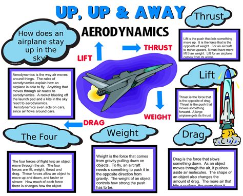 Experiment In Aerodynamics Science Projects Science Experiments With Paper Airplanes - Science Experiments With Paper Airplanes