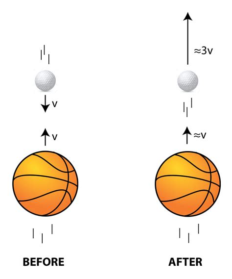 Experiment Where Does A Bouncing Basketball X27 S Basketball Science Experiments - Basketball Science Experiments